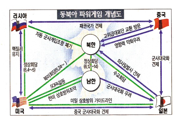 동아일보-회담